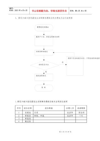 权力流程图和岗位说明
