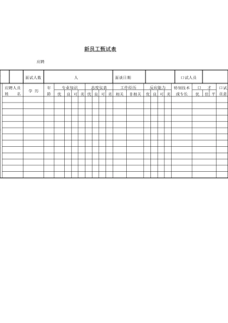 人力资源管理报表15
