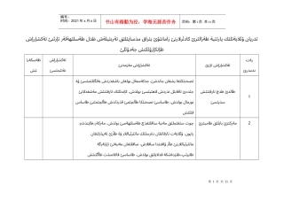 吐鲁番地区党员干部现代远程教育基础设施项目整体验收表(五大系统)