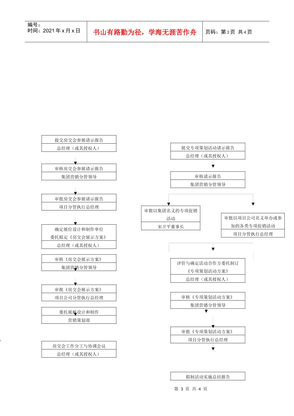 QD-14-02专项策划活动工作规程_第3页