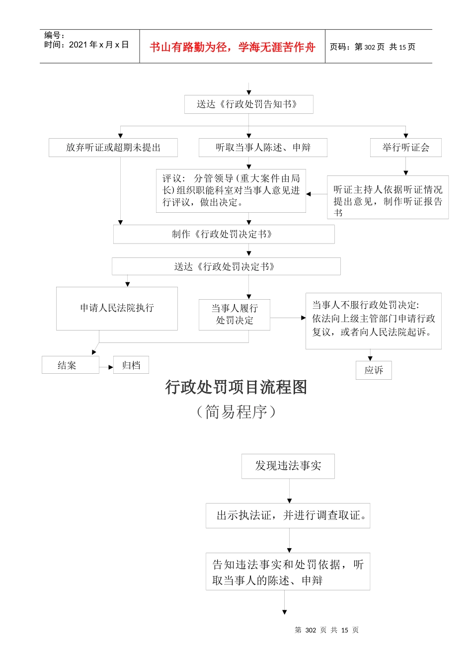 企业行政处罚、复议流程图_第2页