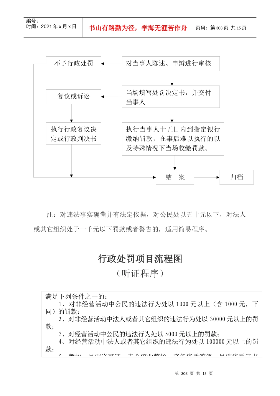 企业行政处罚、复议流程图_第3页