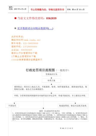 企业行政处罚、复议流程图