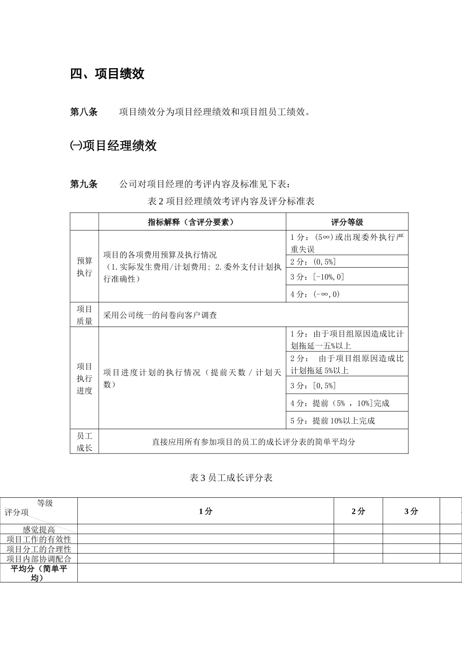 绩效考评制度试行草稿_第3页