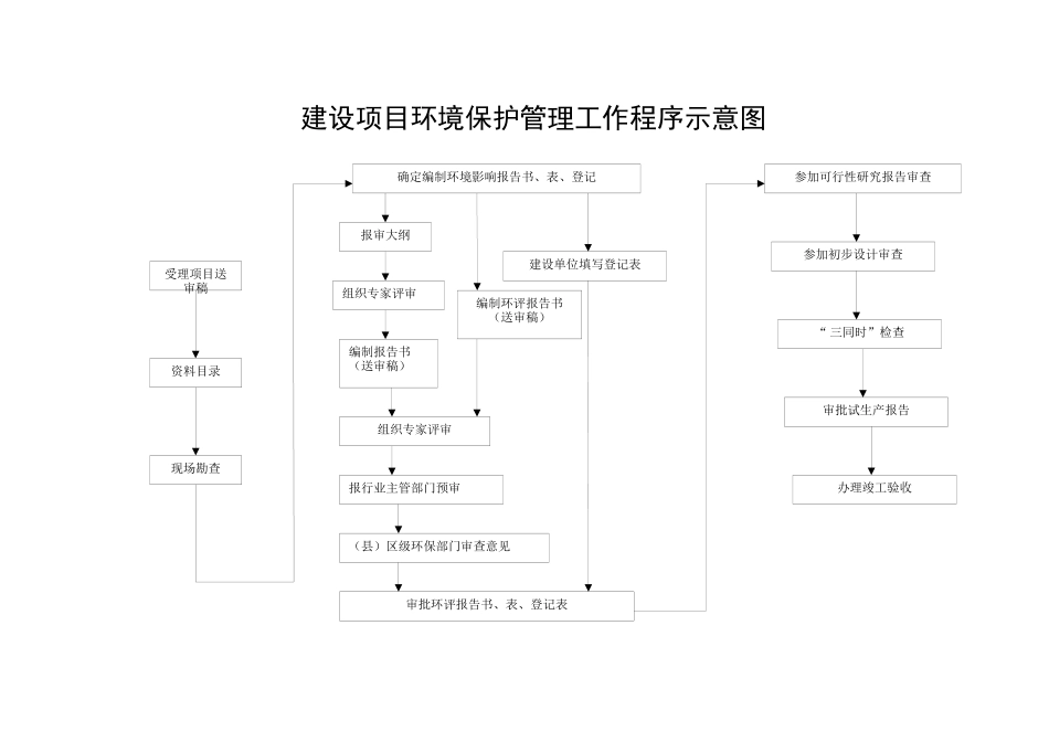 腾冲县环境保护局行政许可事项公示表（一）_第2页