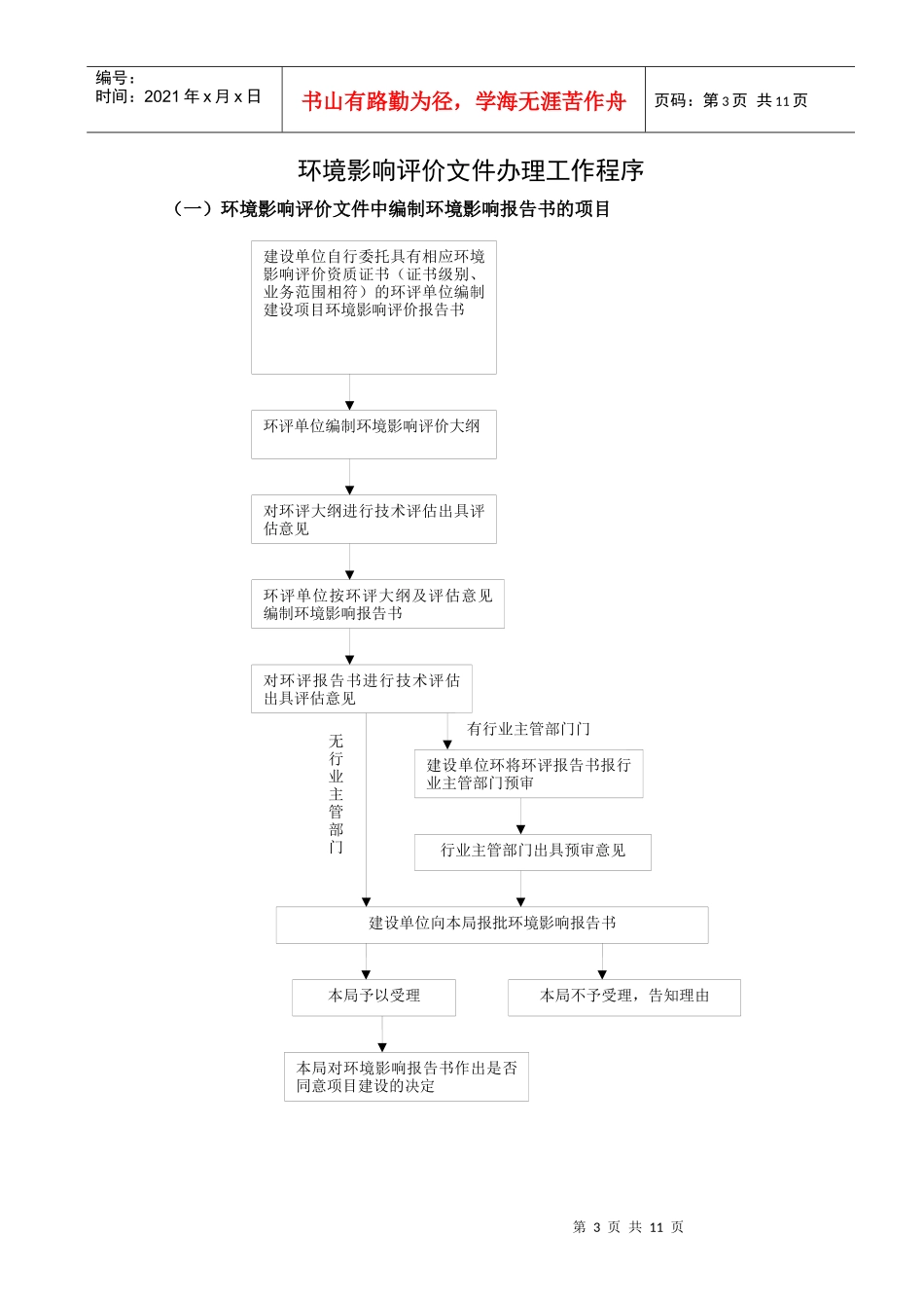 腾冲县环境保护局行政许可事项公示表（一）_第3页