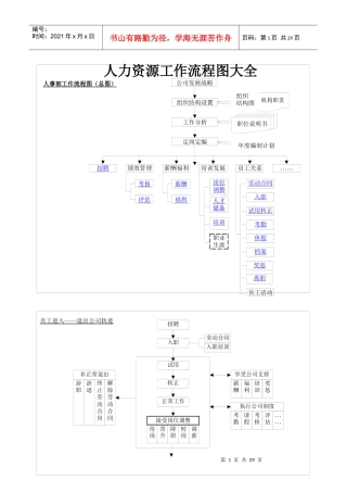 人力资源工作流程图大全