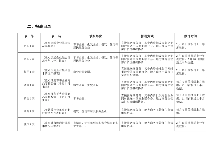 重点流通企业监测统计报表制度_第3页
