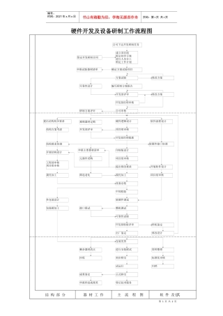 硬件开发及设备研制工作流程图