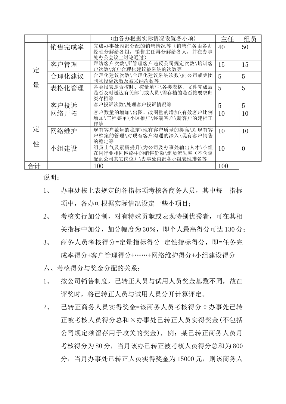 电器行业-商务人员考核制度_第2页
