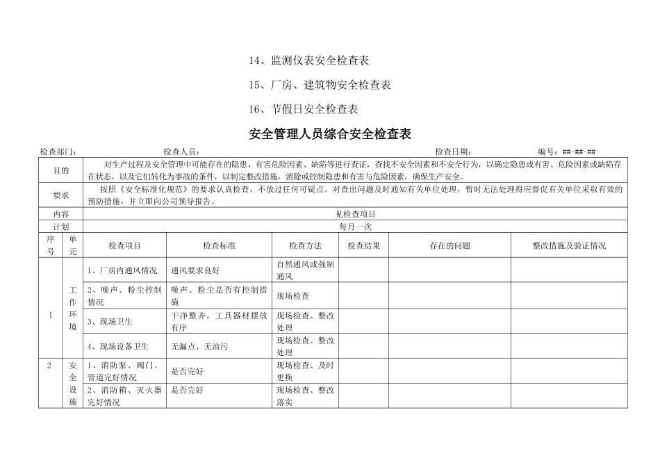 安全检查表(各级、专业)_第2页