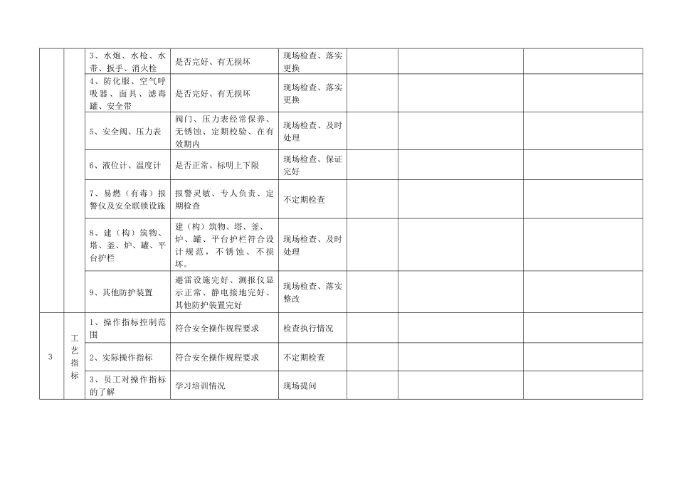 安全检查表(各级、专业)_第3页