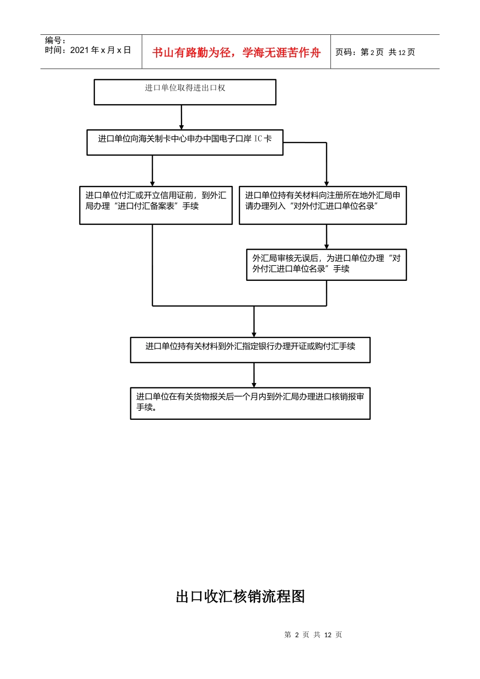 进口付汇核销流程图_第2页