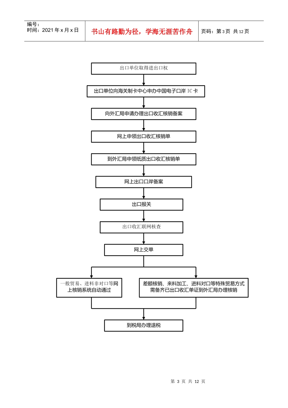 进口付汇核销流程图_第3页