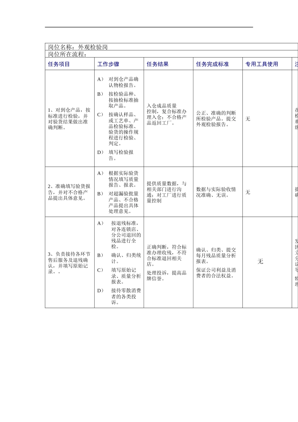 外观检验岗工作规范_第1页