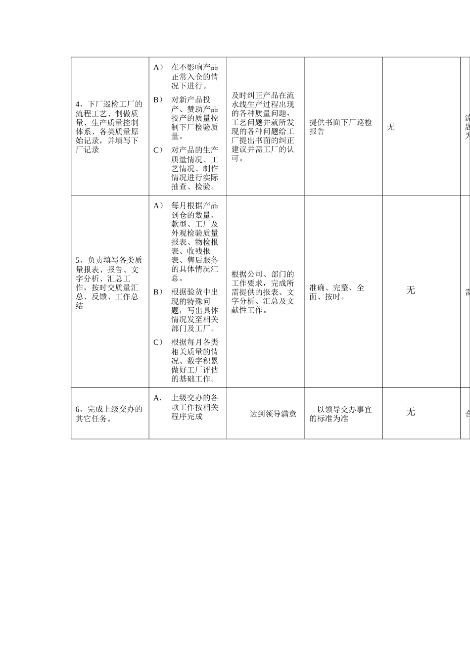 外观检验岗工作规范_第2页