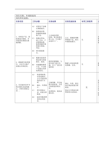 外观检验岗工作规范