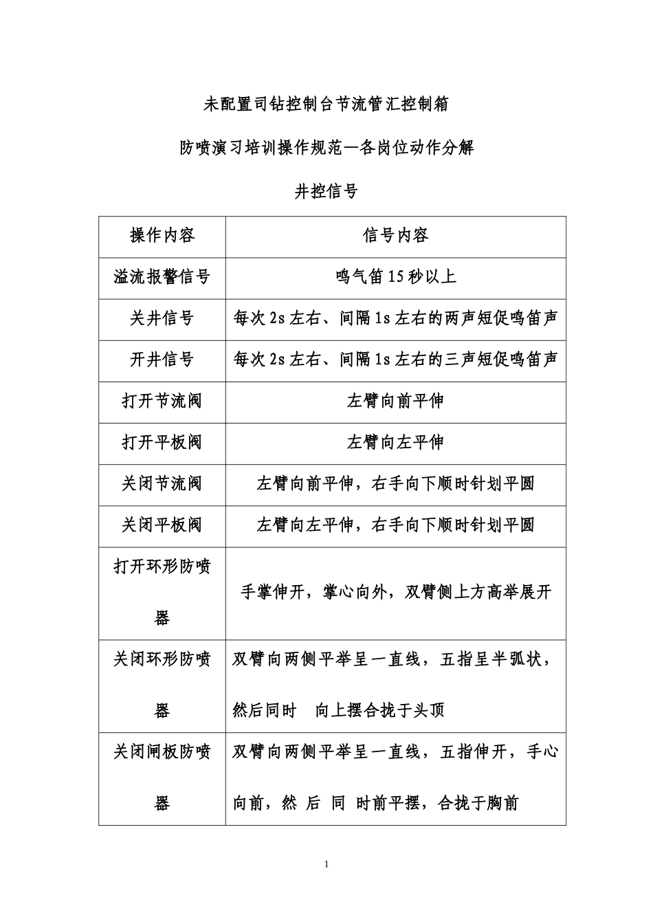 防喷演习培训规范操作——各岗位动作分解(无司控台、节控箱))_第1页