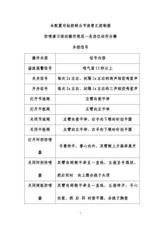 防喷演习培训规范操作——各岗位动作分解(无司控台、节控箱))