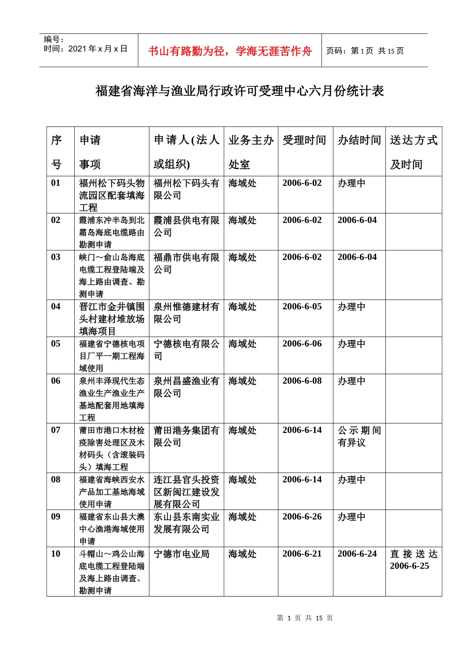 福建省海洋与渔业局行政许可受理中心六月份统计表_第1页