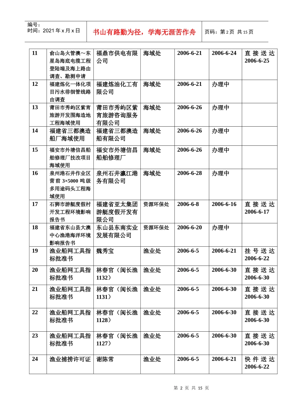 福建省海洋与渔业局行政许可受理中心六月份统计表_第2页
