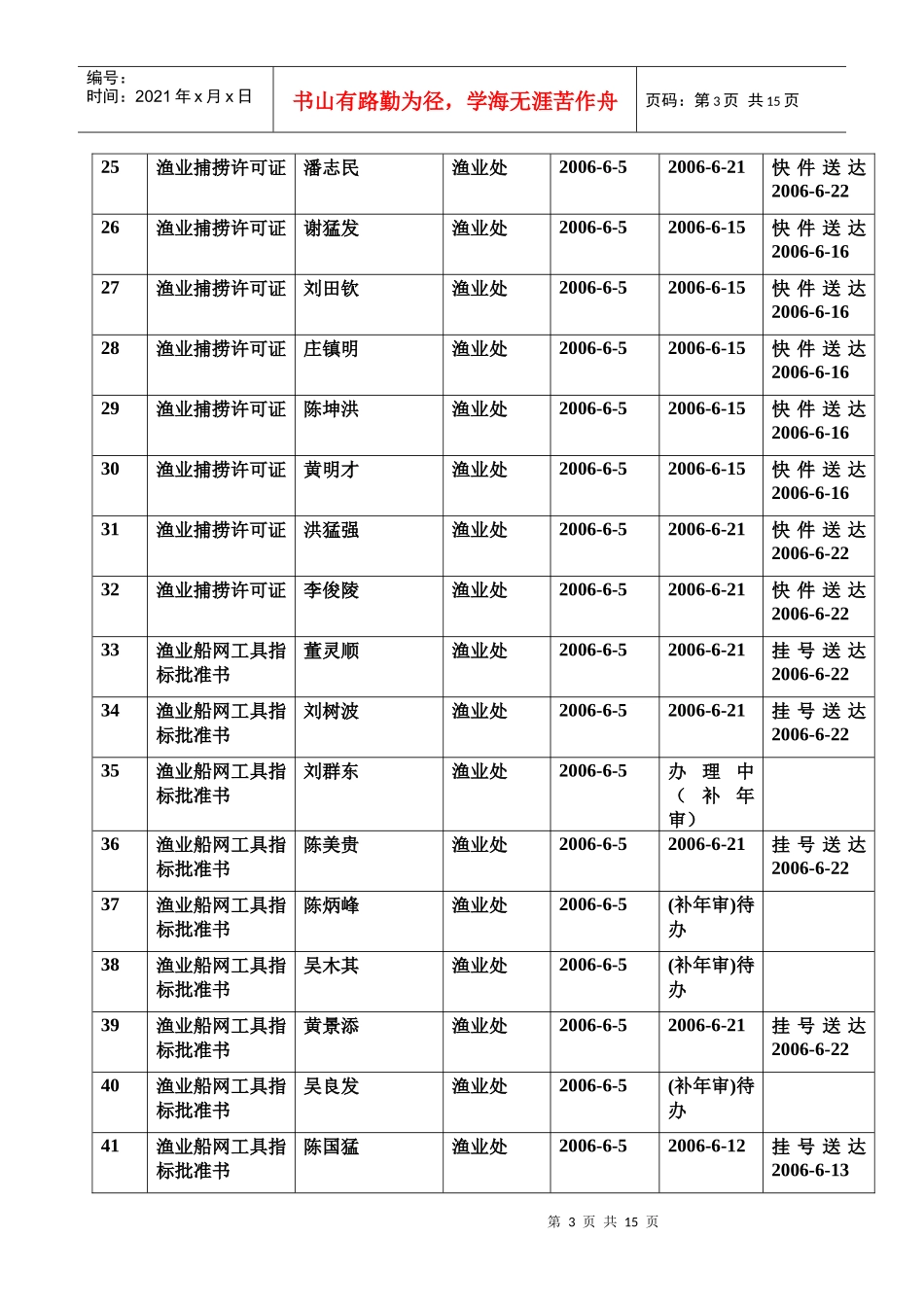 福建省海洋与渔业局行政许可受理中心六月份统计表_第3页