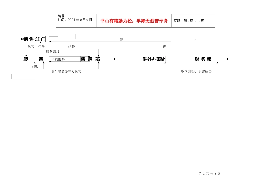 各部门工作配合流程图_第2页