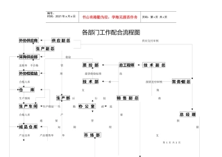 各部门工作配合流程图