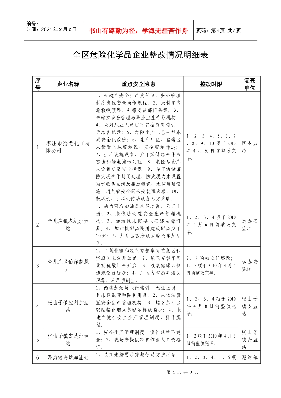 全区危险化学品企业整改情况明细表_第1页