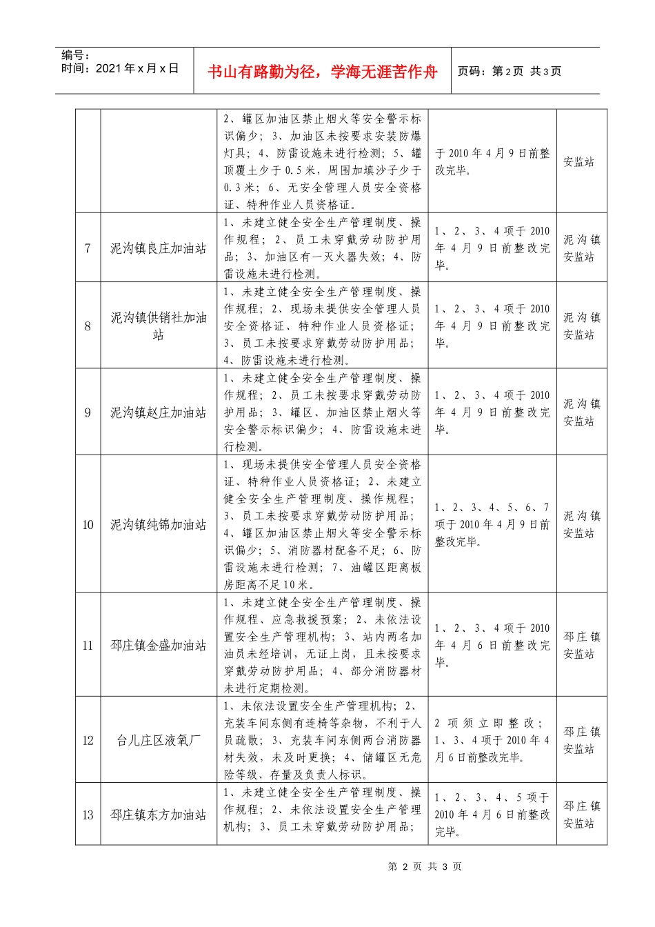 全区危险化学品企业整改情况明细表_第2页