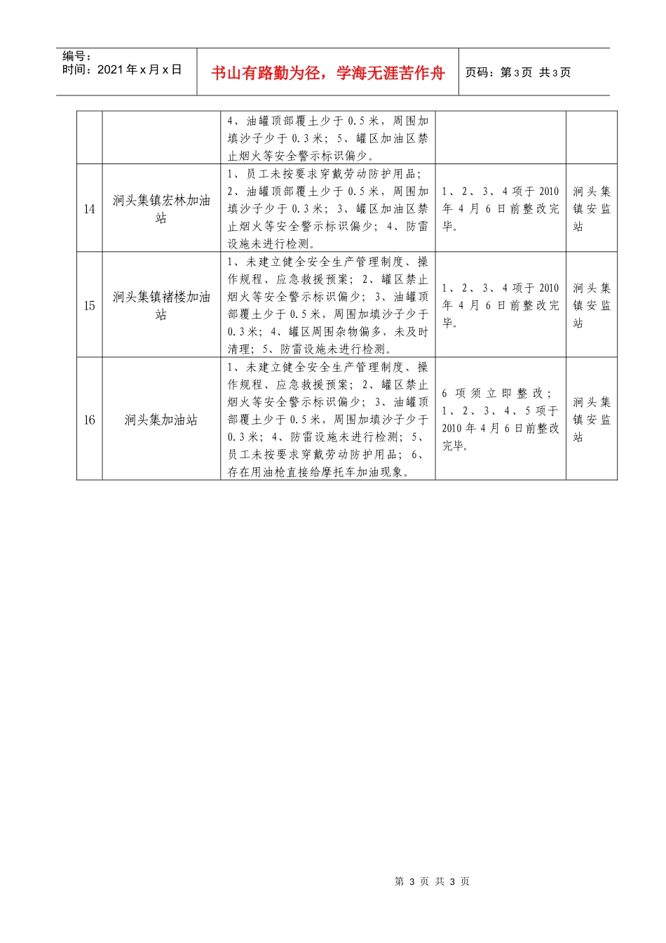 全区危险化学品企业整改情况明细表_第3页