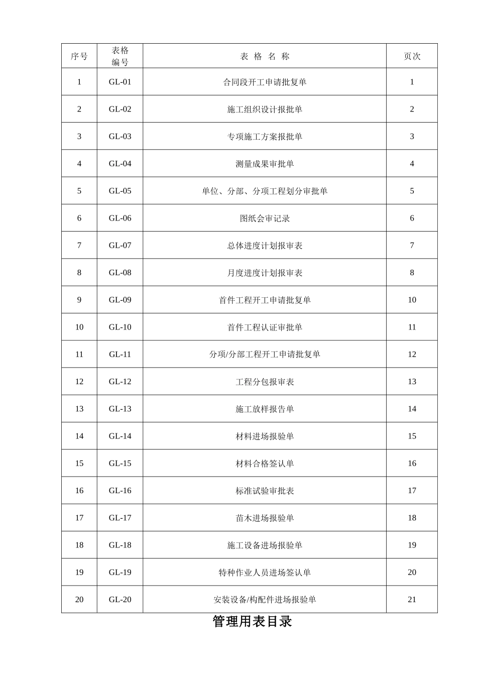 第一册项目管理用表_第2页