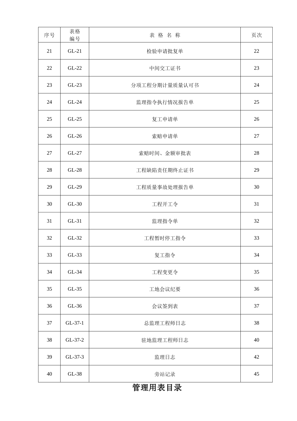 第一册项目管理用表_第3页