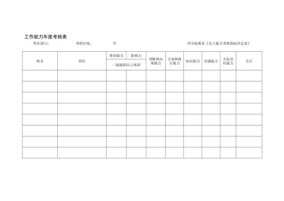 员工能力指标评分标准表_第1页