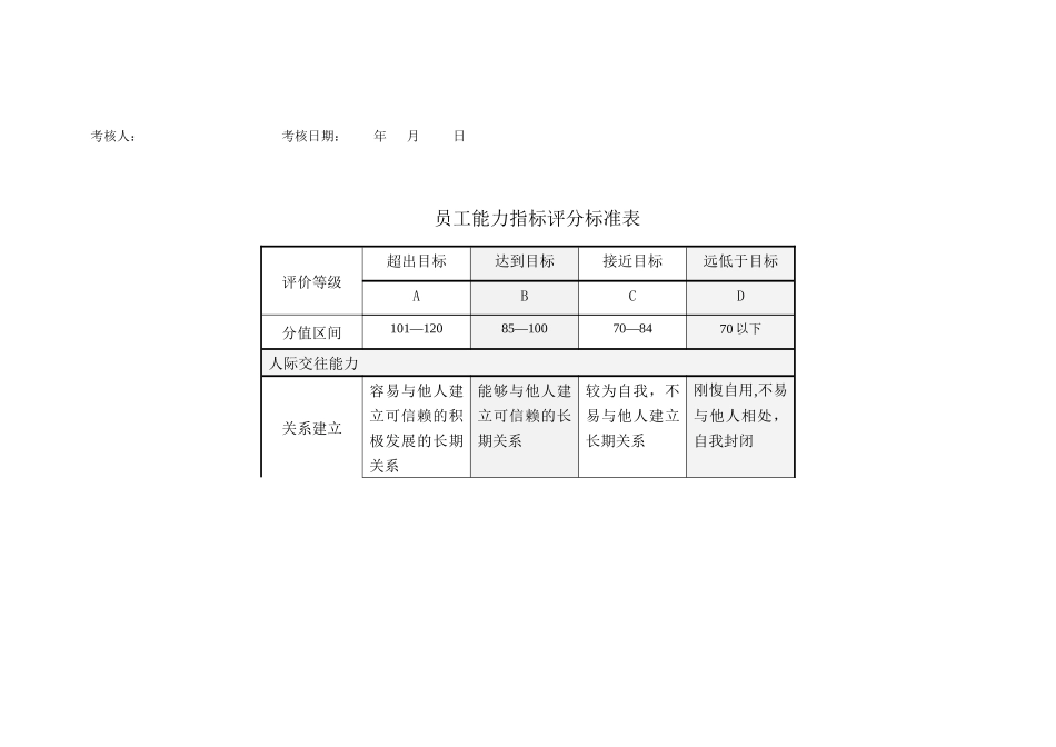 员工能力指标评分标准表_第2页