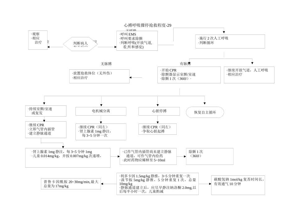 流程图(急救)_第1页