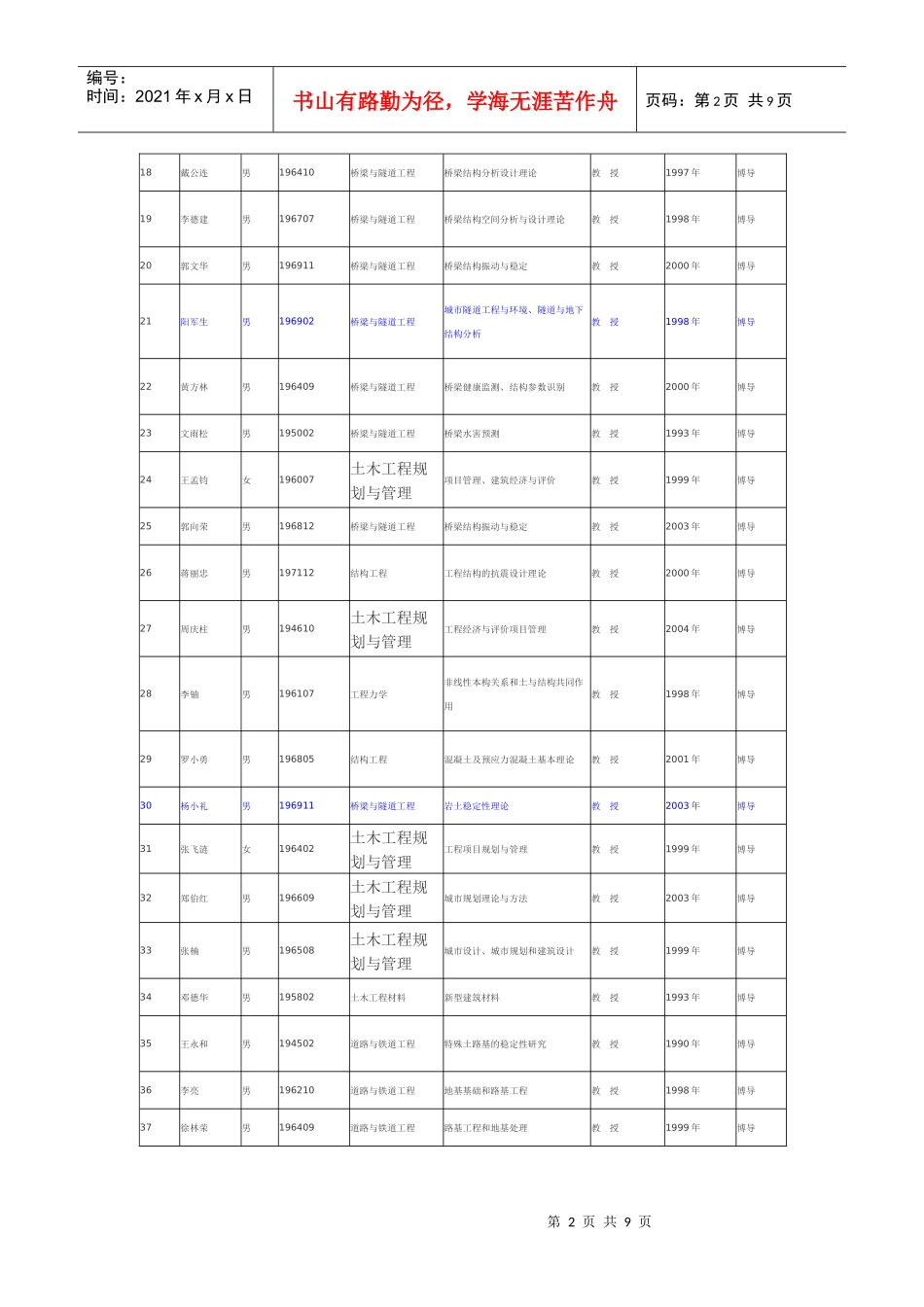 中南大学土木建筑学院硕士研究生指导教师汇总表_第2页