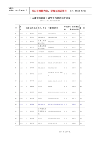 中南大学土木建筑学院硕士研究生指导教师汇总表