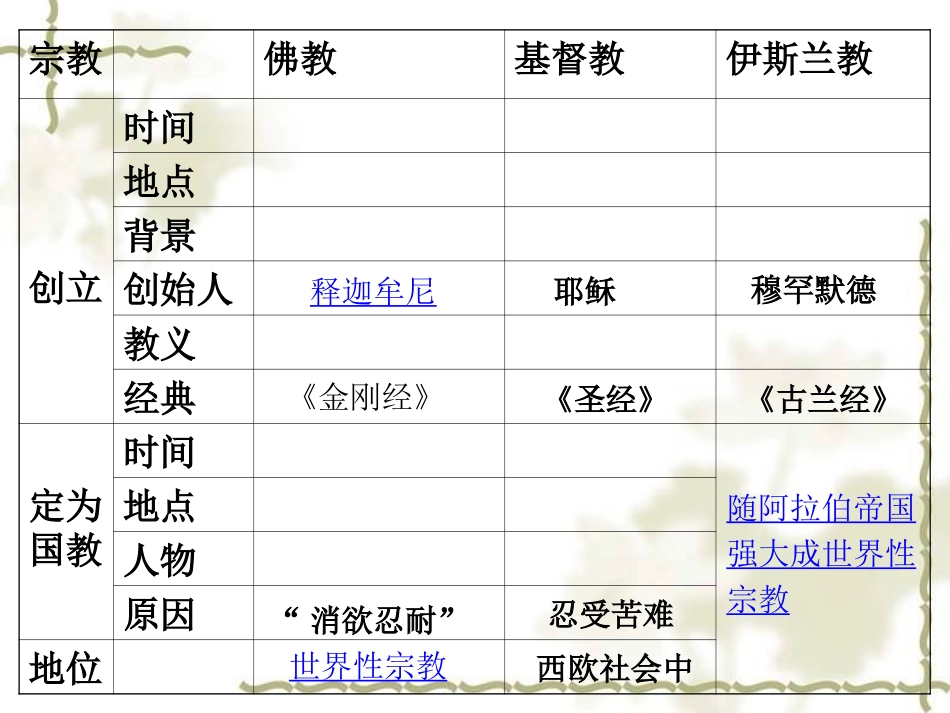 岳麓版九年级上第6课世界三大宗教（共11张PPT）_第3页