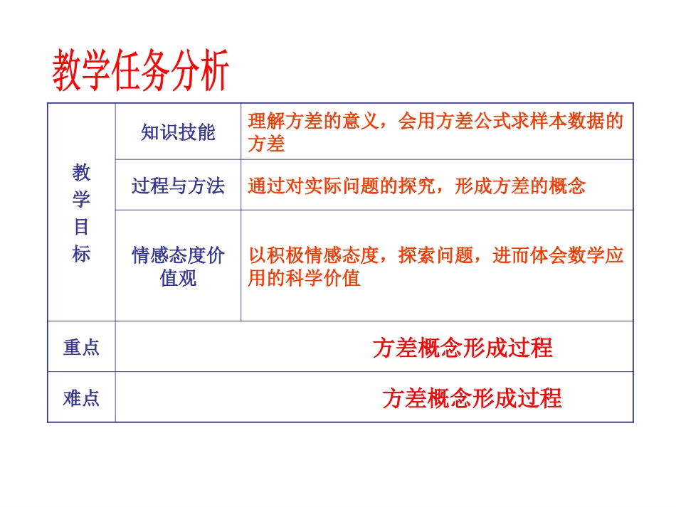 数据的波动程度（第课时）_第2页