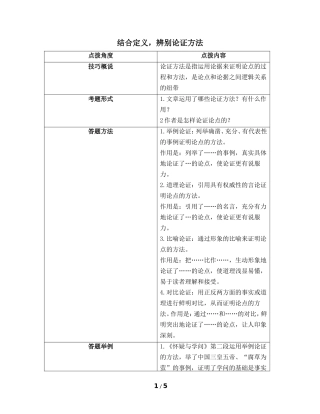 议论文考点四：结合定义，辨别论证方法