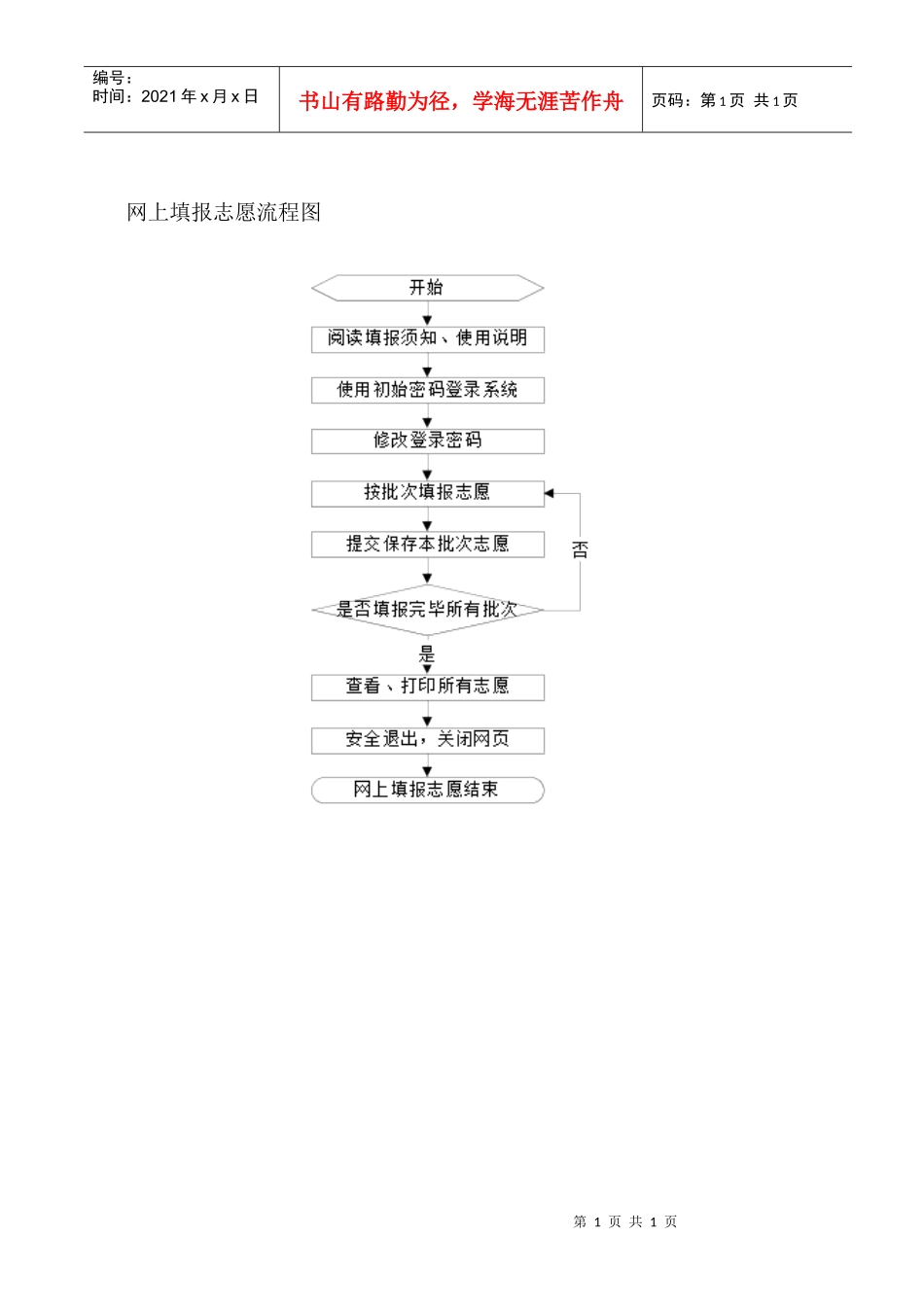 网上填报志愿流程图_第1页