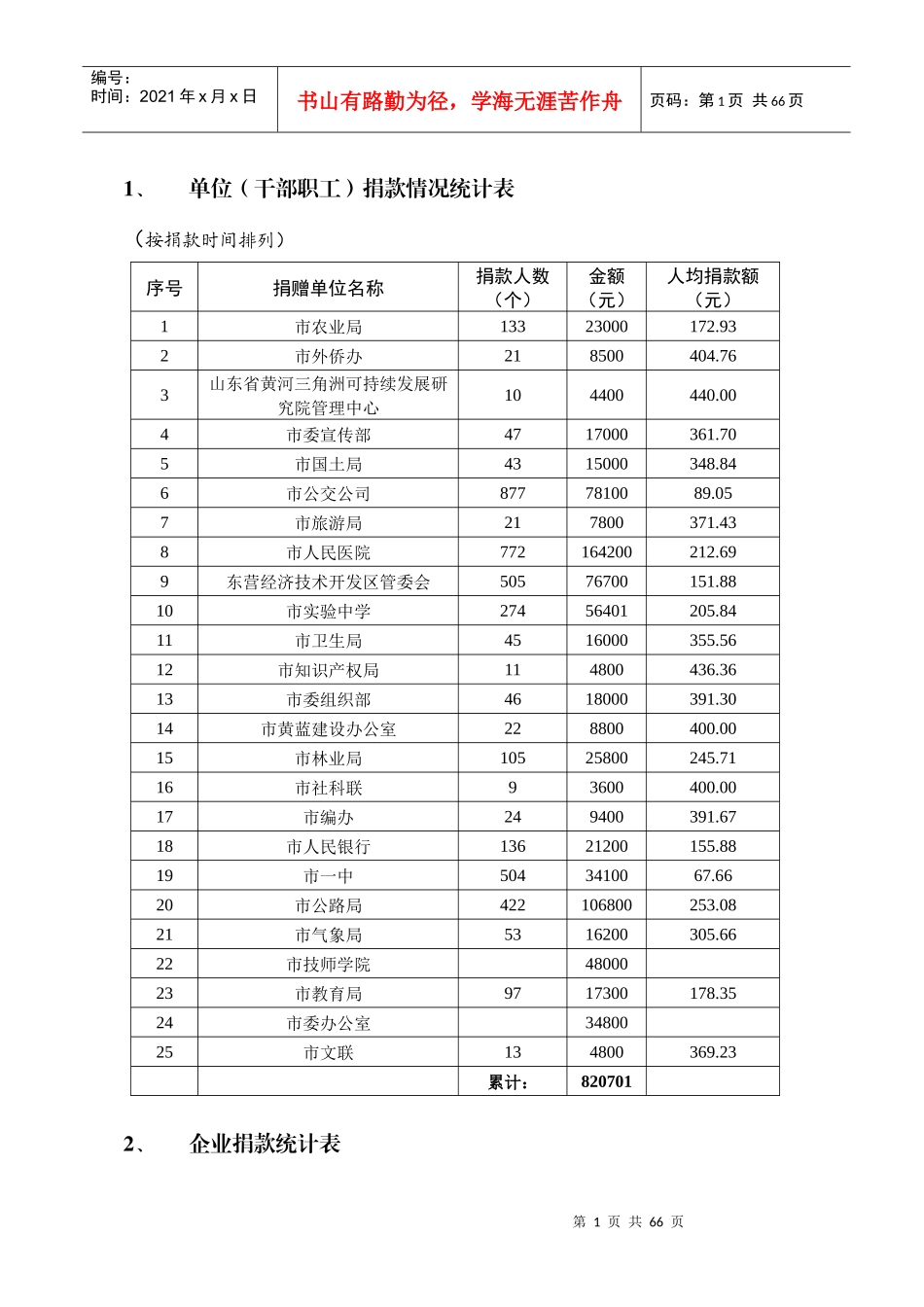 单位(干部职工)捐款情况统计表_第1页