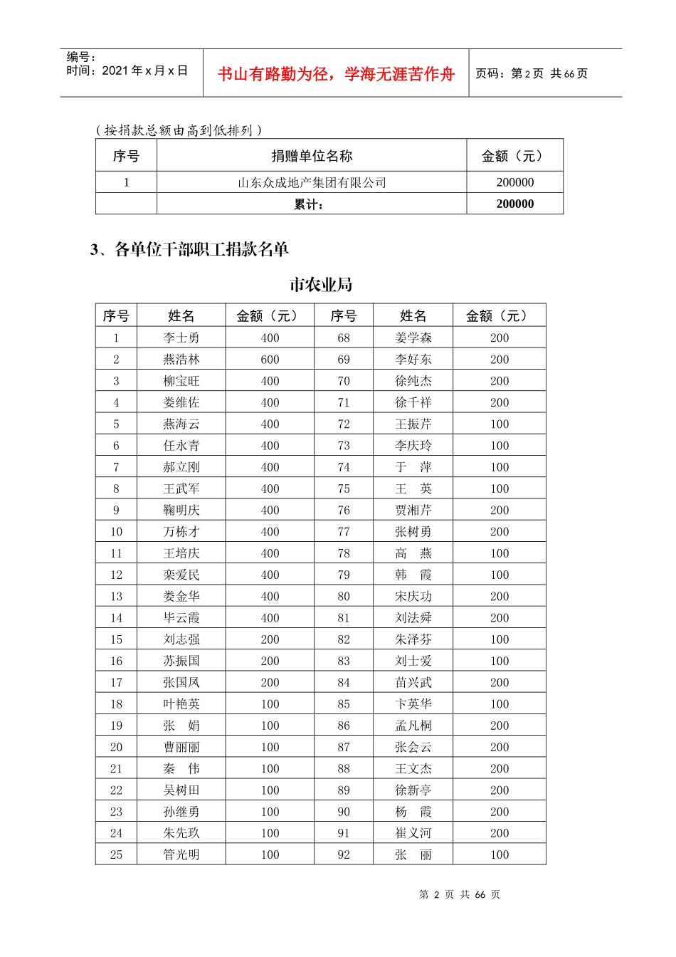 单位(干部职工)捐款情况统计表_第2页