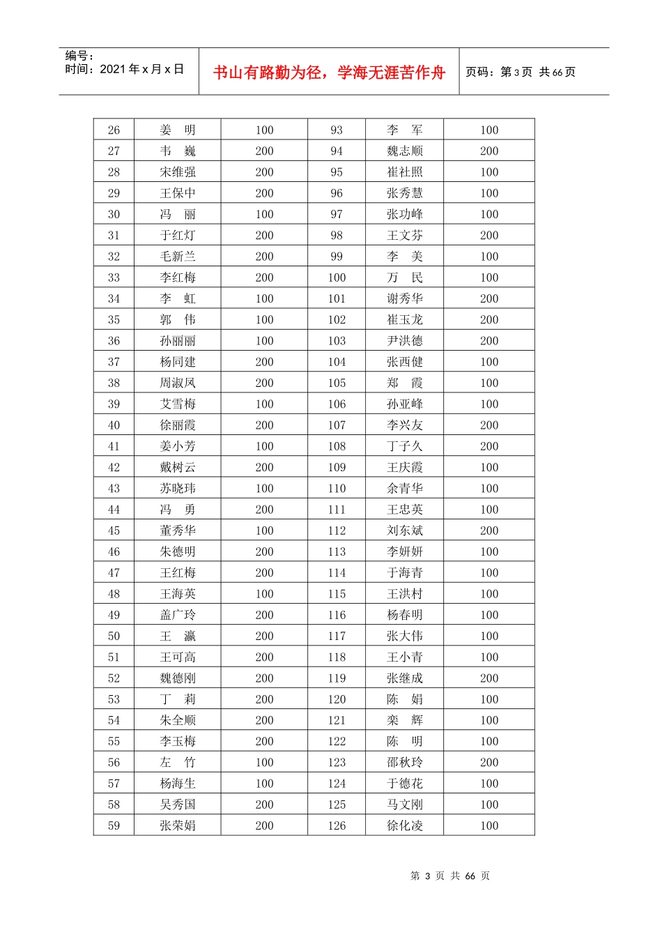 单位(干部职工)捐款情况统计表_第3页