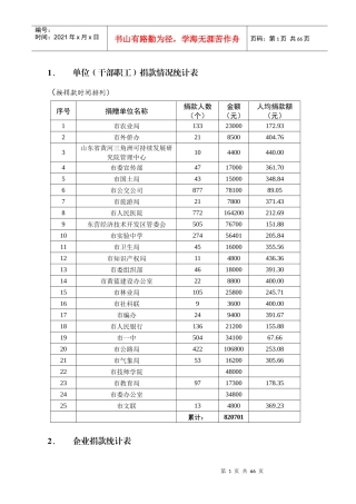 单位(干部职工)捐款情况统计表