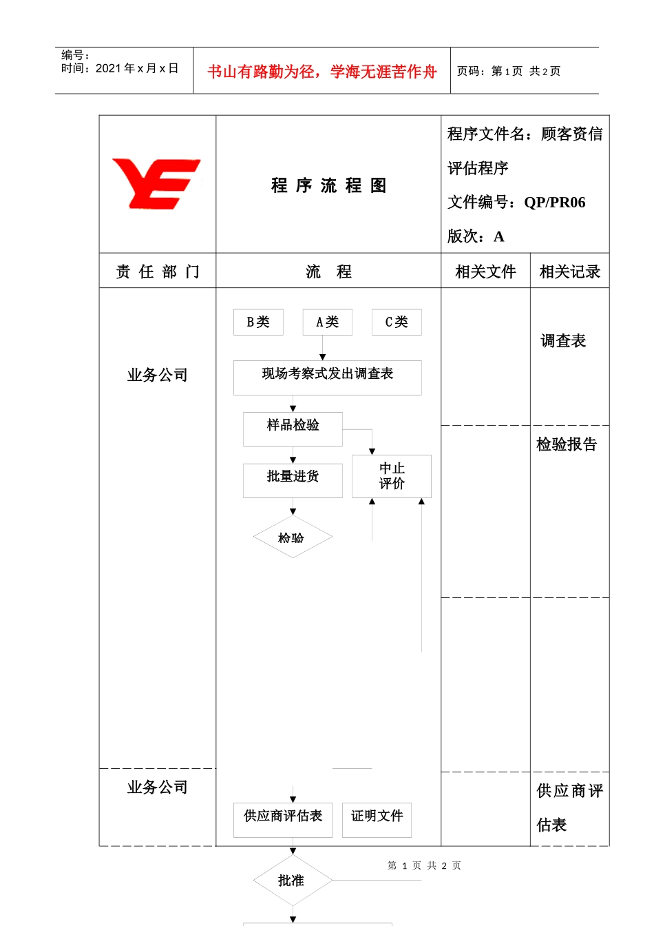 程序流程图PR06_第1页