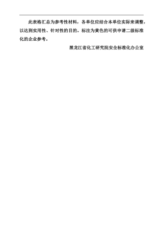 安全标准化记录全套表格