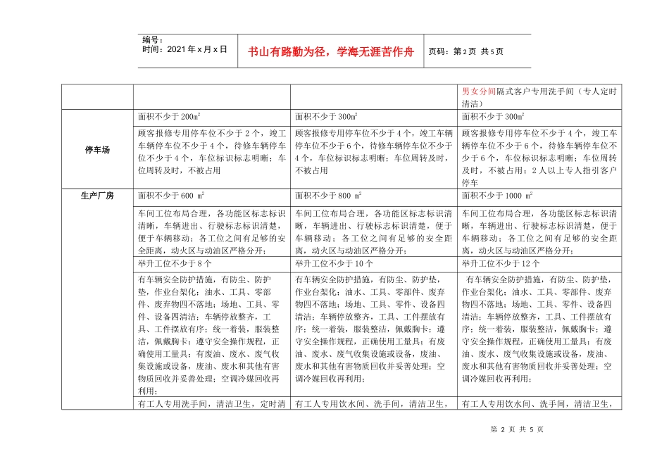 深圳市汽车维修企业星级评定标准参照表_第2页