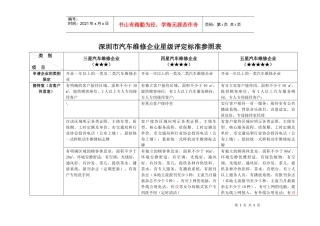 深圳市汽车维修企业星级评定标准参照表